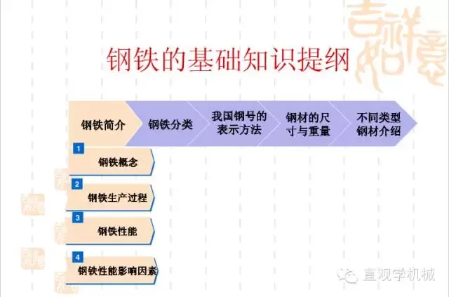 武漢不銹鋼【行業(yè)知識】鋼鐵基礎知識大全，收，收，收！